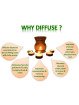 deep-breath-diffuser-oil-infographics