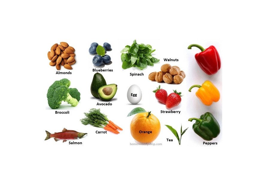 Eating to Be Healthy and Lean